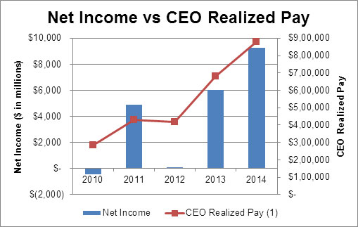 (GRAPH 4)